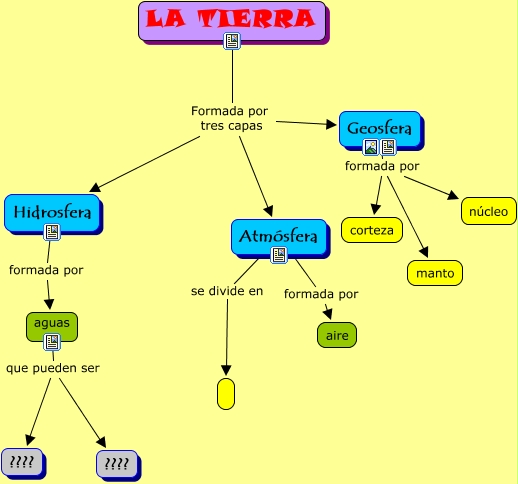 Capas de la Tierra